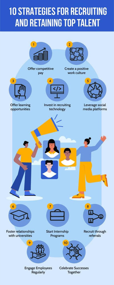 Human-Resources-Infographics Infographics Ten Strategies for Recruiting and Retaining Top Talent Human Resources Infographic Template powerpoint-template keynote-template google-slides-template infographic-template