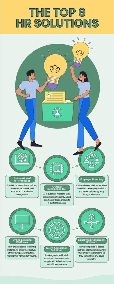 Human-Resources-Infographics Infographics The Top Six Hr Solutions Human Resources Infographic Template powerpoint-template keynote-template google-slides-template infographic-template
