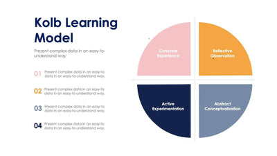 Kolb-Learning-Model-Slides Slides Kolb Learning Model Slide Infographic Template S02212402 powerpoint-template keynote-template google-slides-template infographic-template