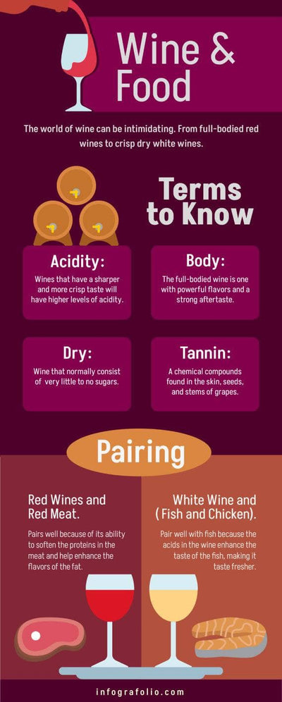 Restaurant-Infographics Infographics Wine and Food Restaurant Infographic Template powerpoint-template keynote-template google-slides-template infographic-template