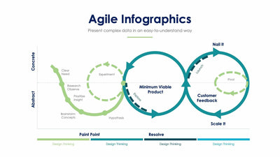 Agile-Slides Slides Agile Slide Infographic Template S01122212 powerpoint-template keynote-template google-slides-template infographic-template