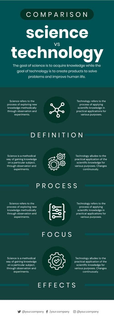 Comparison-Infographics Infographics Science vs Technology Comparison Infographic Template powerpoint-template keynote-template google-slides-template infographic-template