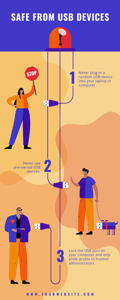 Cybersecurity-Infographics Infographics Safe From Usb Devices Cyber Security Infographic Template powerpoint-template keynote-template google-slides-template infographic-template