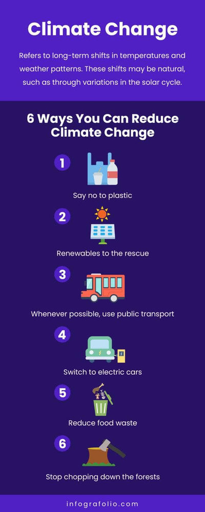 Environment-Infographics Infographics Violet Climate Change Environment Infographic Template powerpoint-template keynote-template google-slides-template infographic-template