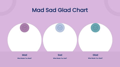 Mad-Sad-Glad-Slides Slides Mad Sad Glad Chart Slide Infographic Template S08152219 powerpoint-template keynote-template google-slides-template infographic-template