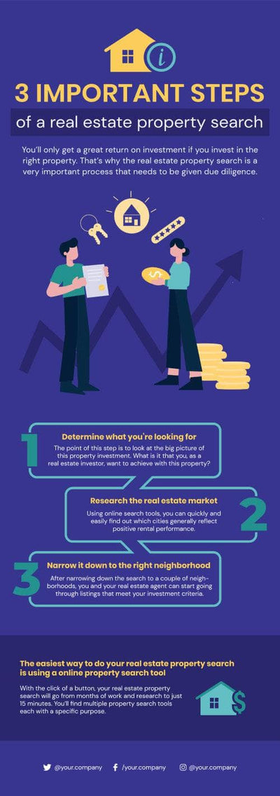 Real-Estate-Infographics Infographics Three Important Steps of a Real Estate Property Search Infographic Template powerpoint-template keynote-template google-slides-template infographic-template