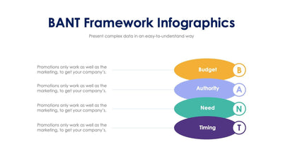 BANT-Framework-Slides Slides BANT Framework Slide Infographic Template S12192305 powerpoint-template keynote-template google-slides-template infographic-template