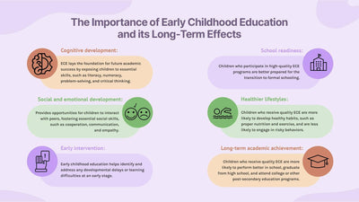 Education-Slides Slides The Importance of Early Childhood Education and its Long Term Effects Infographic Template powerpoint-template keynote-template google-slides-template infographic-template