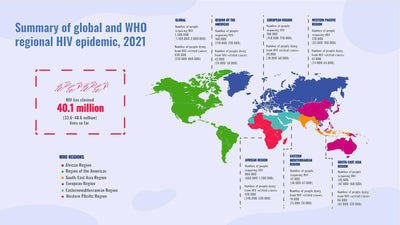 HIV-Care-Slides Slides Summary of Global and Who Regional HIV Epidemic Infographic Template powerpoint-template keynote-template google-slides-template infographic-template