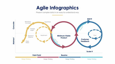 Agile-Slides Slides Agile Slide Infographic Template S01122203 powerpoint-template keynote-template google-slides-template infographic-template