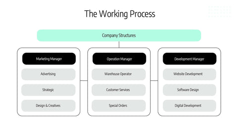 Annual-Report-Deck Slides Black and White Green Professional Presentation Annual Report Template S12202201 powerpoint-template keynote-template google-slides-template infographic-template