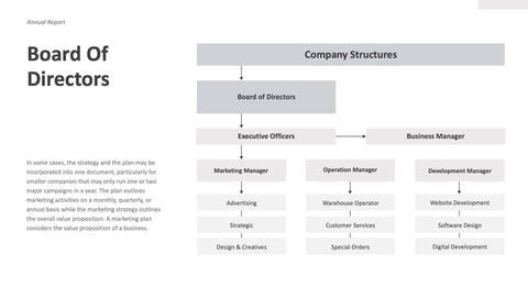 Annual-Report-Deck Slides Minimalist Annual Report Presentation Template powerpoint-template keynote-template google-slides-template infographic-template