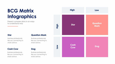 BCG Matrix-Slides Slides BCG Matrix Slide Infographic Template S01132218 powerpoint-template keynote-template google-slides-template infographic-template