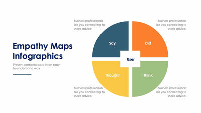 Empathy Map-Slides Slides Empathy Maps Slide Infographic Template S02022209 powerpoint-template keynote-template google-slides-template infographic-template