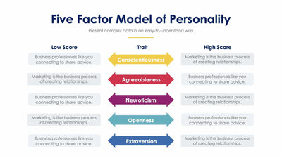 Five Factor Model of Personality Slide Infographic Template S12022106-Slides-Five Factor Model of Personality-Slides-Powerpoint-Keynote-Google-Slides-Adobe-Illustrator-Infografolio