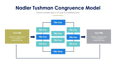 Nadler-Tushman-Slides Slides Nadler Tushman Congruence Model Slide Infographic Template S03222215 powerpoint-template keynote-template google-slides-template infographic-template