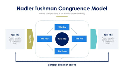 Nadler-Tushman-Slides Slides Nadler Tushman Congruence Model Slide Infographic Template S03222220 powerpoint-template keynote-template google-slides-template infographic-template