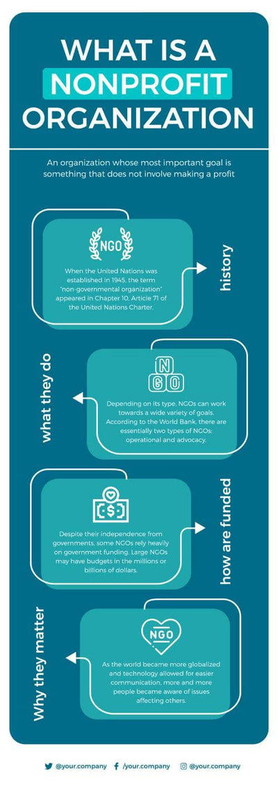 Nonprofit-Infographics Infographics What is a Nonprofit Organization Infographic Template powerpoint-template keynote-template google-slides-template infographic-template