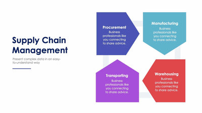 Supply Chain Management-Slides Slides Supply Chain Management Slide Infographic Template S01102206 powerpoint-template keynote-template google-slides-template infographic-template