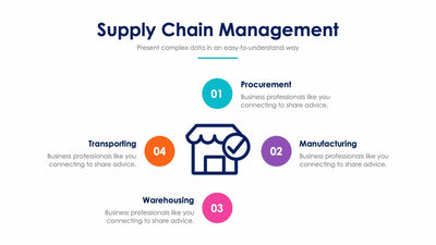 Supply Chain Management-Slides Slides Supply Chain Management Slide Infographic Template S01102220 powerpoint-template keynote-template google-slides-template infographic-template