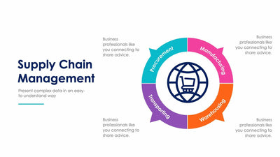 Supply Chain Management-Slides Slides Supply Chain Management Slide Infographic Template S01102221 powerpoint-template keynote-template google-slides-template infographic-template